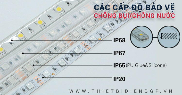 Chỉ số IP là gì? Các cấp độ bảo vệ chống bụi, chống nước