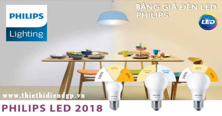 Vì sao nên lựa chọn đèn led philips?