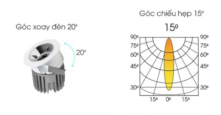 Ưu điểm đèn Led Downlight chiếu sáng góc hẹp