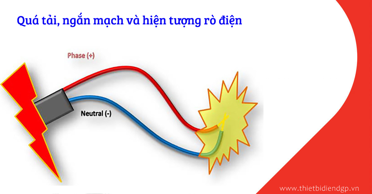 Quá tải, ngắn mạch và hiện tượng rò điện