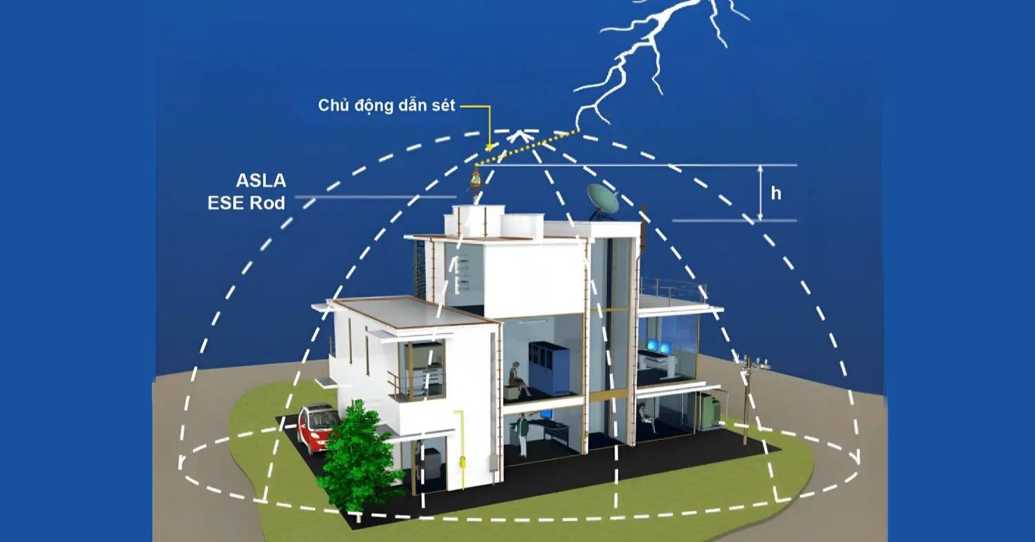 Tiêu chuẩn lắp đặt thiết bị chống sét lan truyền cho căn hộ, tòa nhà