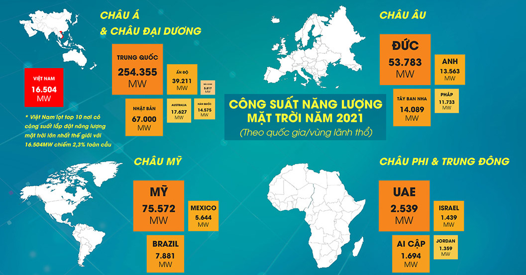 Vì sao Đèn Năng Lượng Mặt Trời tại Việt Nam sử dụng ngày càng tăng