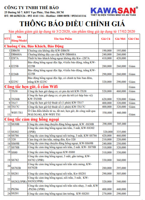 Kawasan điều chỉnh giá một số sản phẩm từ ngày 17/02/2020