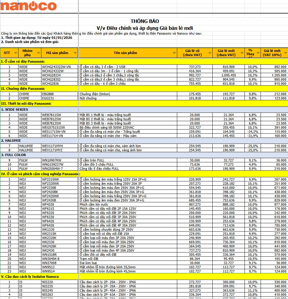 Thông báo điều chỉnh bảng giá Pannasonic 2026
