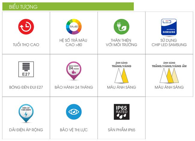 Bảng giá đèn led Rạng đông