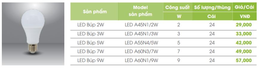 Đèn Led Buld Rạng đông