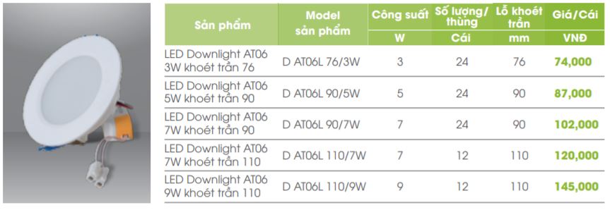 Đèn Led Âm trần Rạng đông