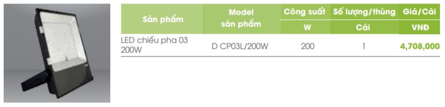 Đèn Led Pha chiếu xa Rạng đông