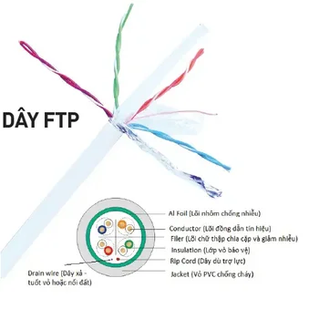 Dây cáp mạng CAT5 Nanoco NC5E-F100WO 100%CU chống nhiễu có dầu màu trắng NC5E-F100WO
