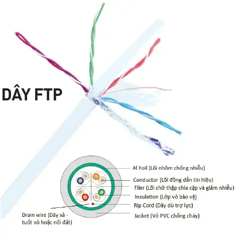 Dây cáp mạng CAT5 Nanoco NC5E-F100WO 100%CU chống nhiễu có dầu màu trắng
