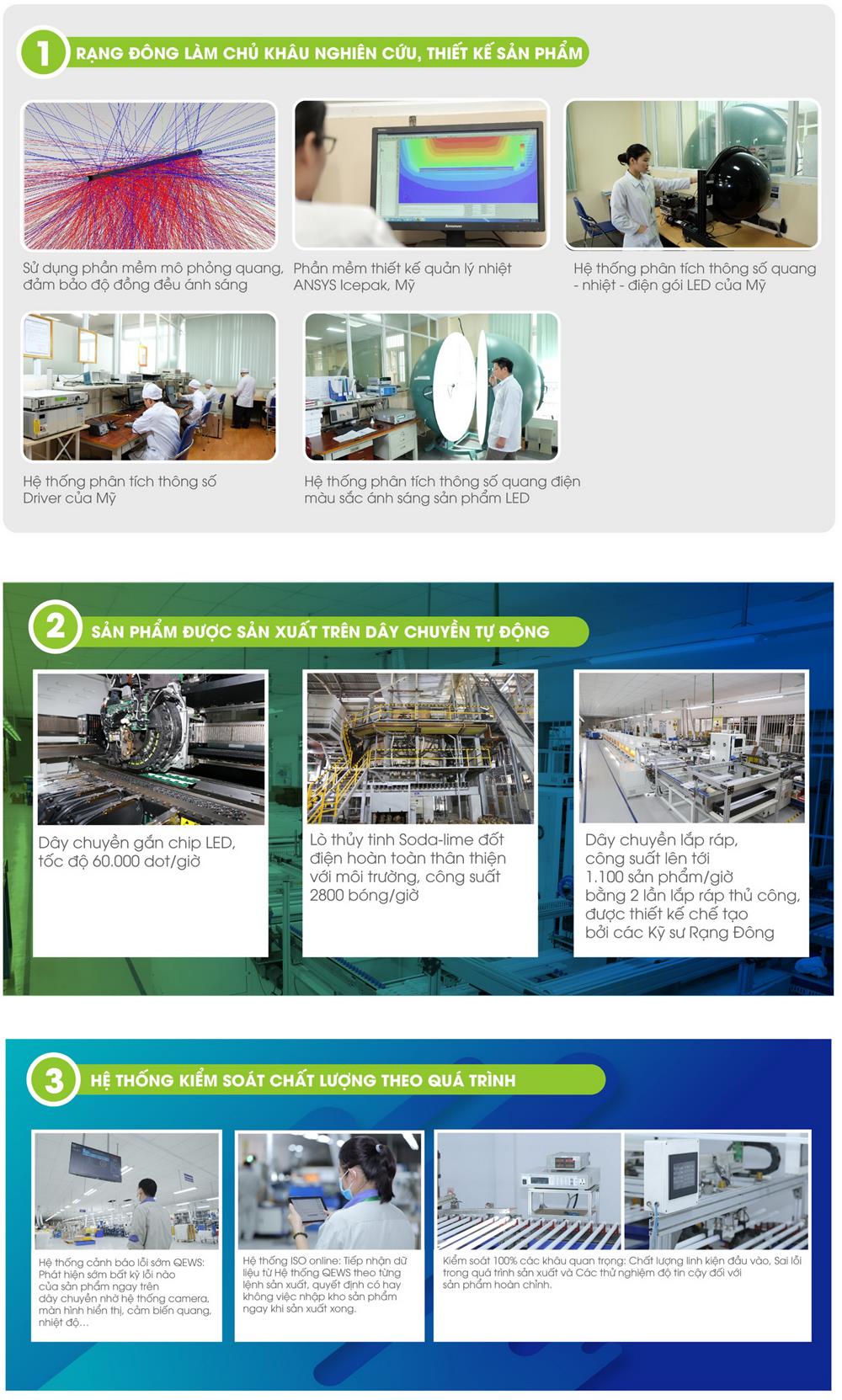 Sự khác biệt đèn LED tube thủy tinh 20W Rạng Đông