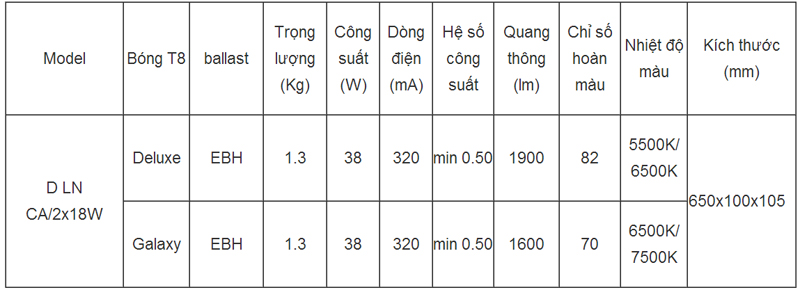 Đèn huỳnh quang chống ẩm đôi 0,6m Rạng Đông  D LN CA/2x18W