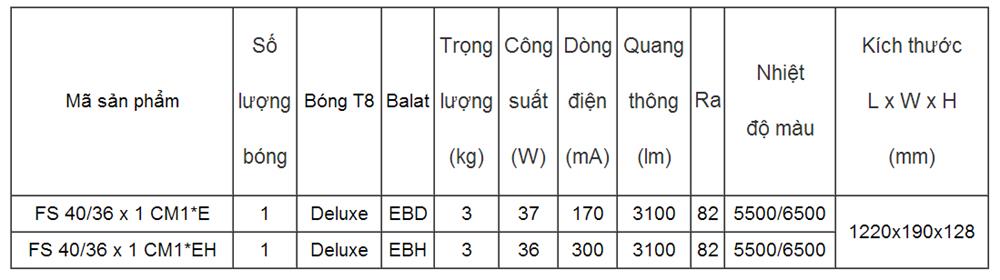 Bộ đèn lớp học FS 40/36x1 CM1*EH - Rạng Đông