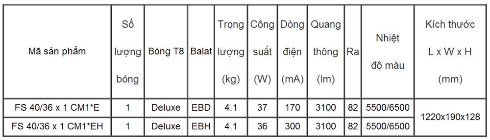 Bộ đèn chiếu bảng FS 40/36x1 CM1*E BACS - Rạng Đông