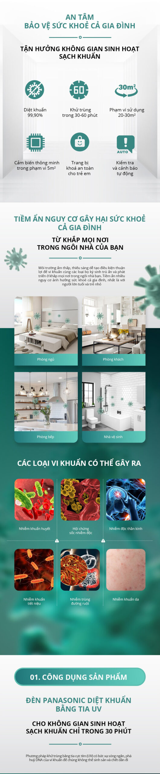 Đèn diệt khuẩn Panasonic SJD3001T88A bằng tia UV 