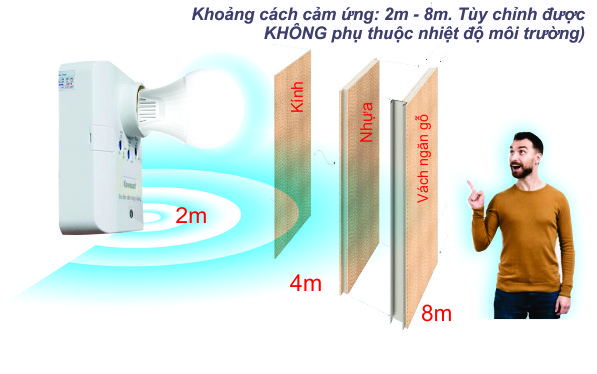 Cảm biến xuyên vật cản tốt