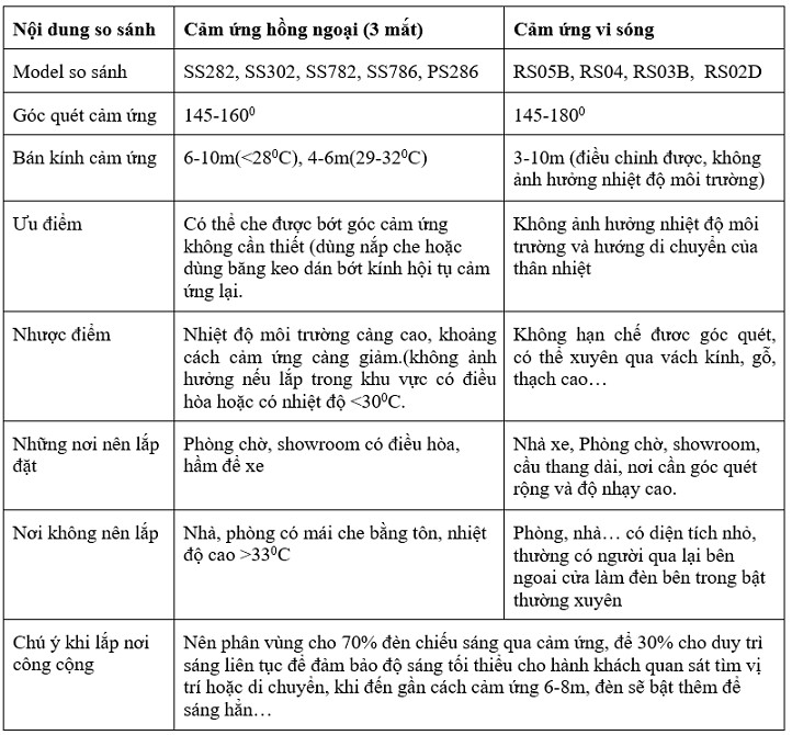 Cong Tac Cam Ung Hong Ngoai Ps286 (1)