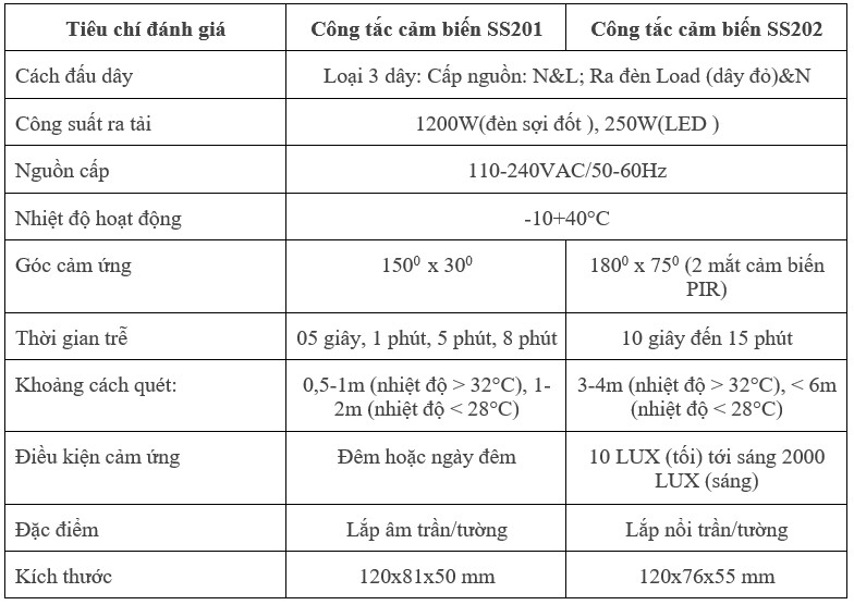 Cong Tac Cam Bien Hong Ngoai Ss202 (10)