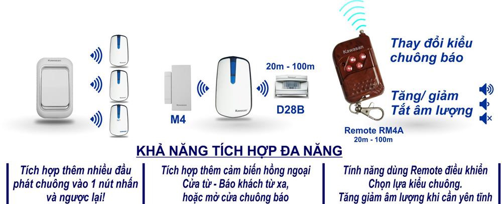 Khả năng tích hợp cao có thể tích hợp remote RM4A điều khiển từ xa