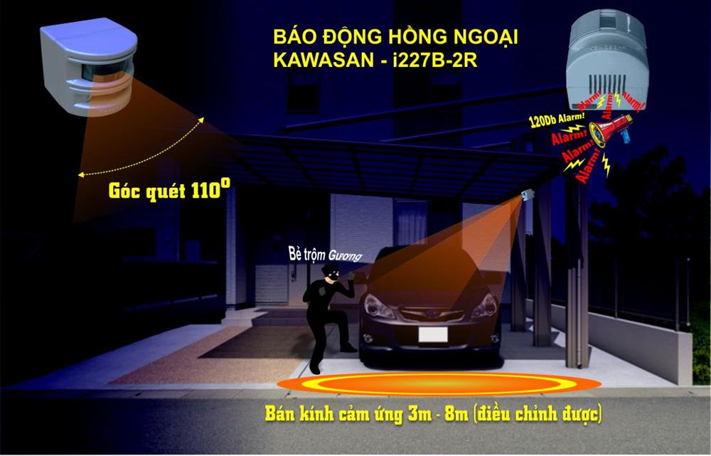 Góc quét rộng lên đến 110 độ nhận diện chuyển động trong bán kính 3-8 mét