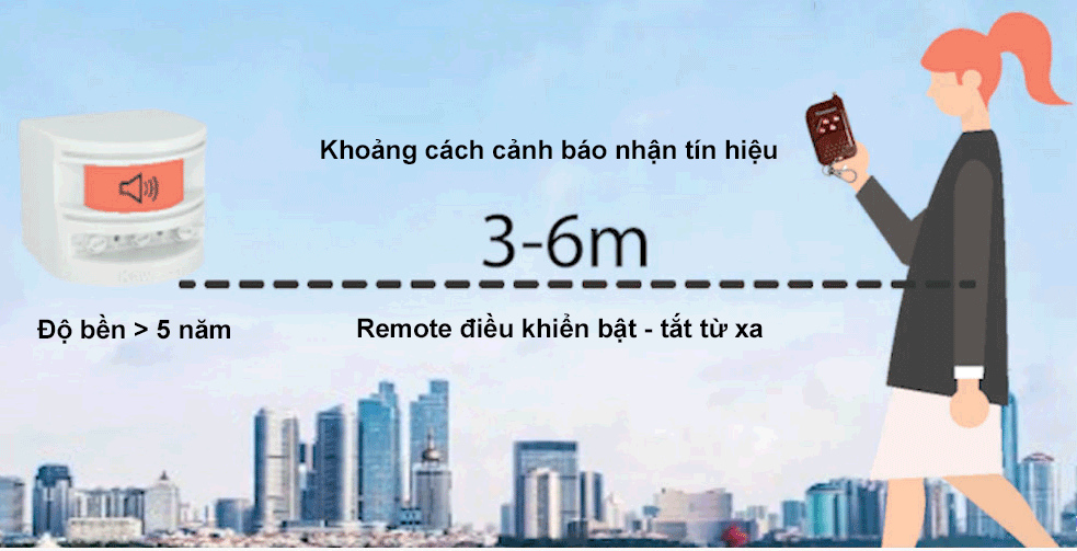 Độ bền trên 5 năm tiết kiệm chi phí thay mới và bảo trì 