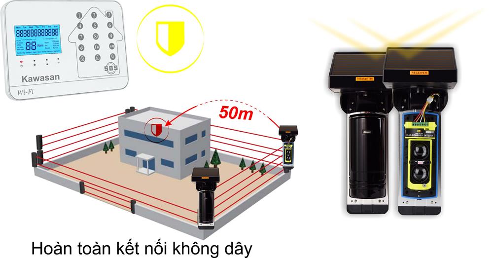 Đầu báo beam hoàn toàn kết nối không dây