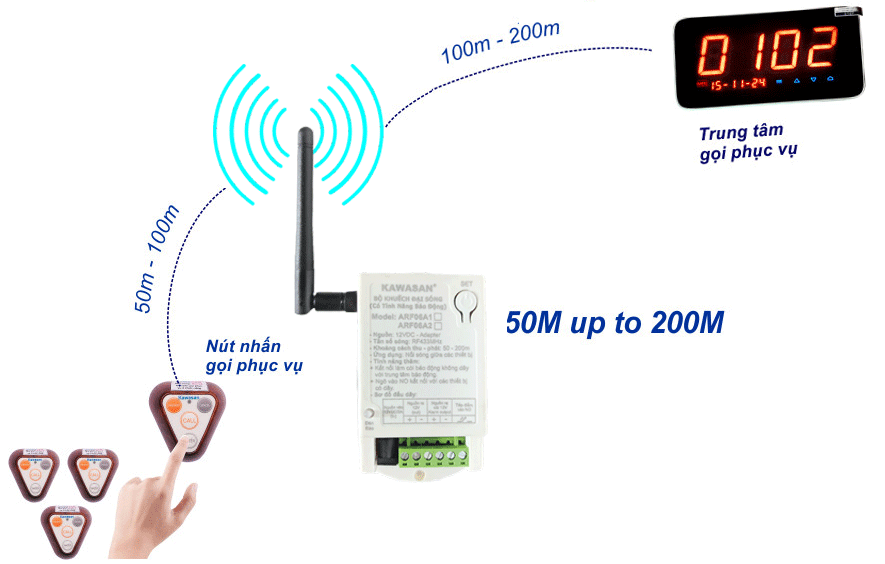 Kết nối các thiết bị để khuếch đại sóng giúp sử dụng dễ dàng hơn