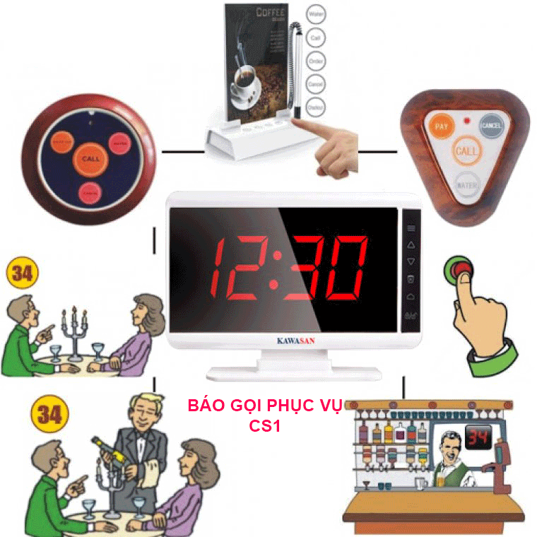 CS1 giúp cho khách hàng được hỗ trợ và chăm sóc tốt hơn