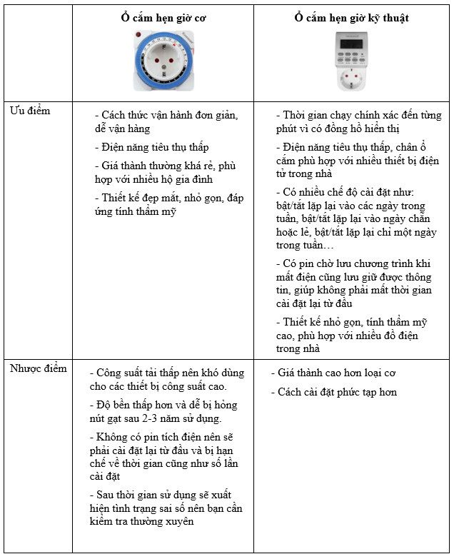 O Cam Hen Gio Dien Tu Tge2b (6)