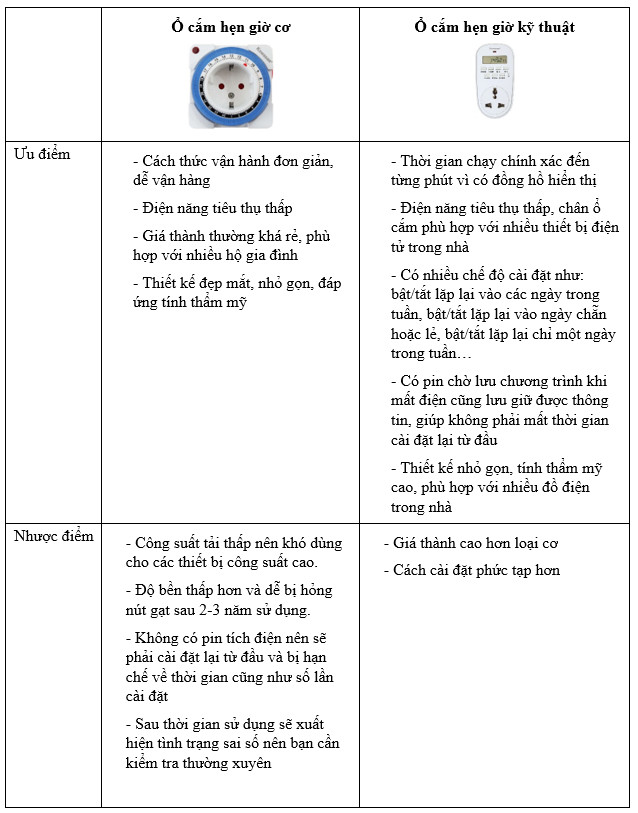 O Cam Hen Gio Dien Tu Kawasan Tge2c (11)