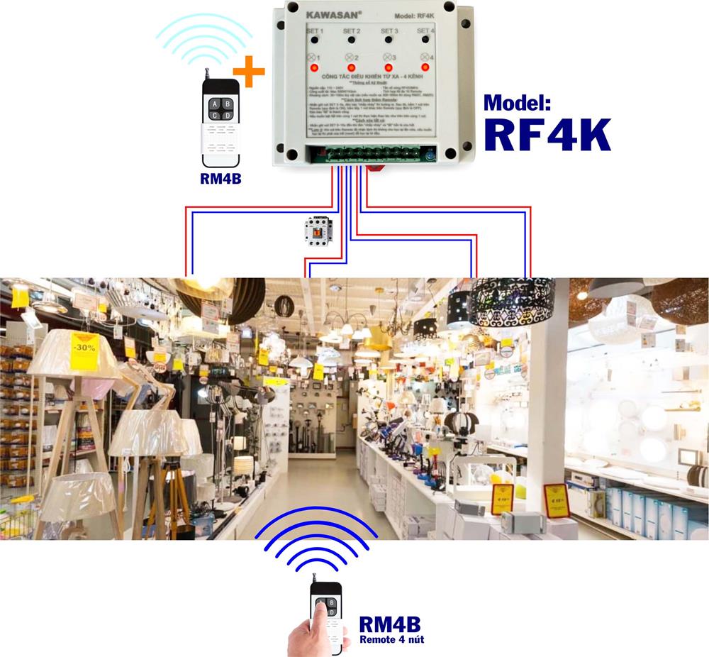 Tiết kiêm chi phí bật đèn liên tục tại các showroom, cửa hàng...