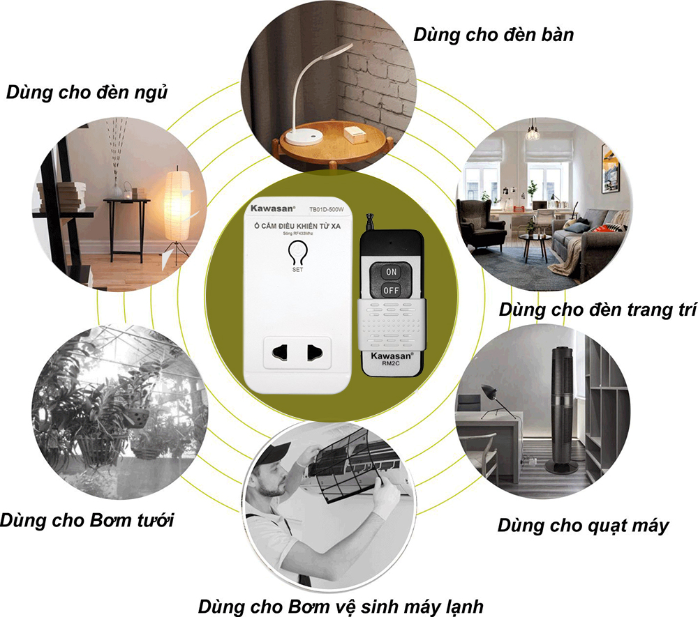 Ứng dụng cho nhiều loại thiết bị khác nhau