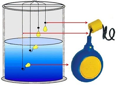 Phao điện mới mang lại nhiều tiện lợi cho người dùng Phao điện mới mang lại nhiều tiện lợi cho người dùng
