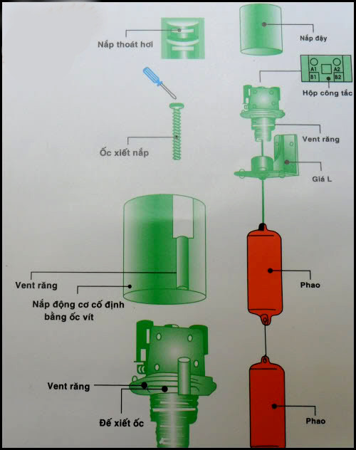 Cấu tạo chi tiết công tắc phao