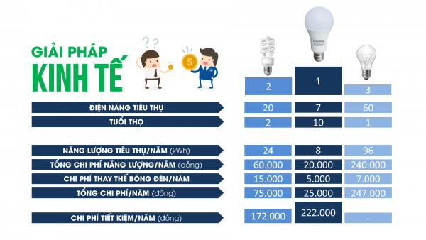 den-led-bup-tlc-osram