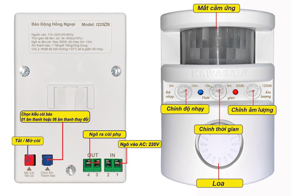 Cấu tạo báo động hồng ngoại I225DS