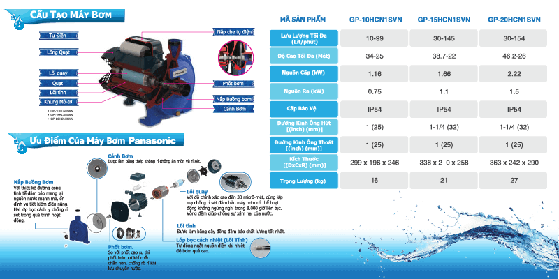 GP-10HCN1SVN là dòng máy bơm nước ly tâm công suất cao của Panasonic