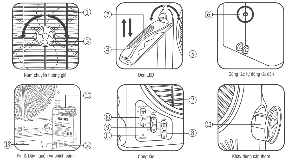 Cấu tạo quạt tích điện 2 bình sạc HFR12D1