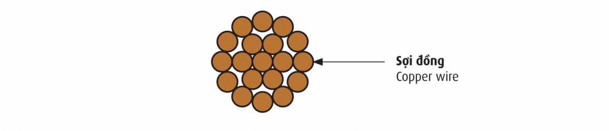Cấu tạo cáp đồng trần xoắn