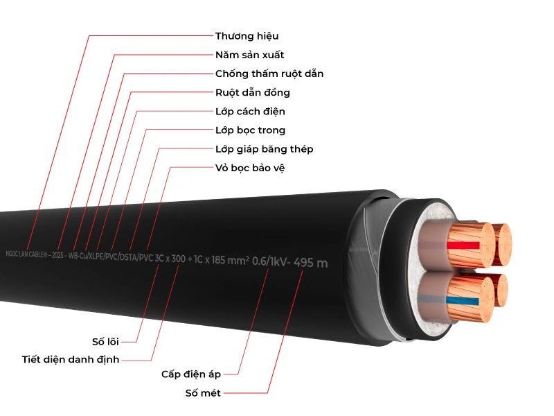 Mô tả thông số trên dây cáp điện