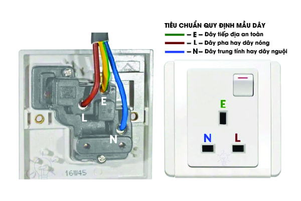 Ổ cắm nối đất