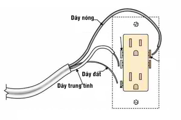 Cấu tạo ổ cắm nối đất