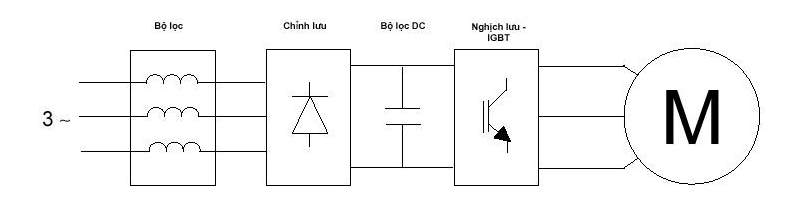 Nguyên lý hoạt động của biến tần