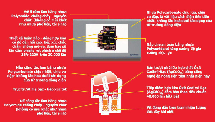 Công tác ổ căm sino được thiết kế hoàn hảo