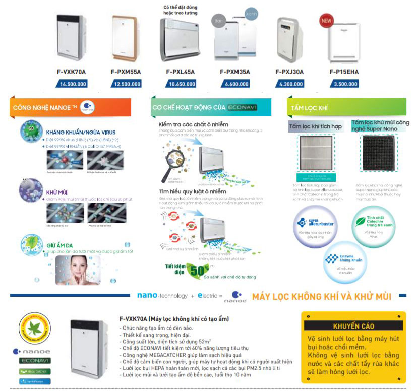Một số mẫu Máy lọc không khí Panasonic