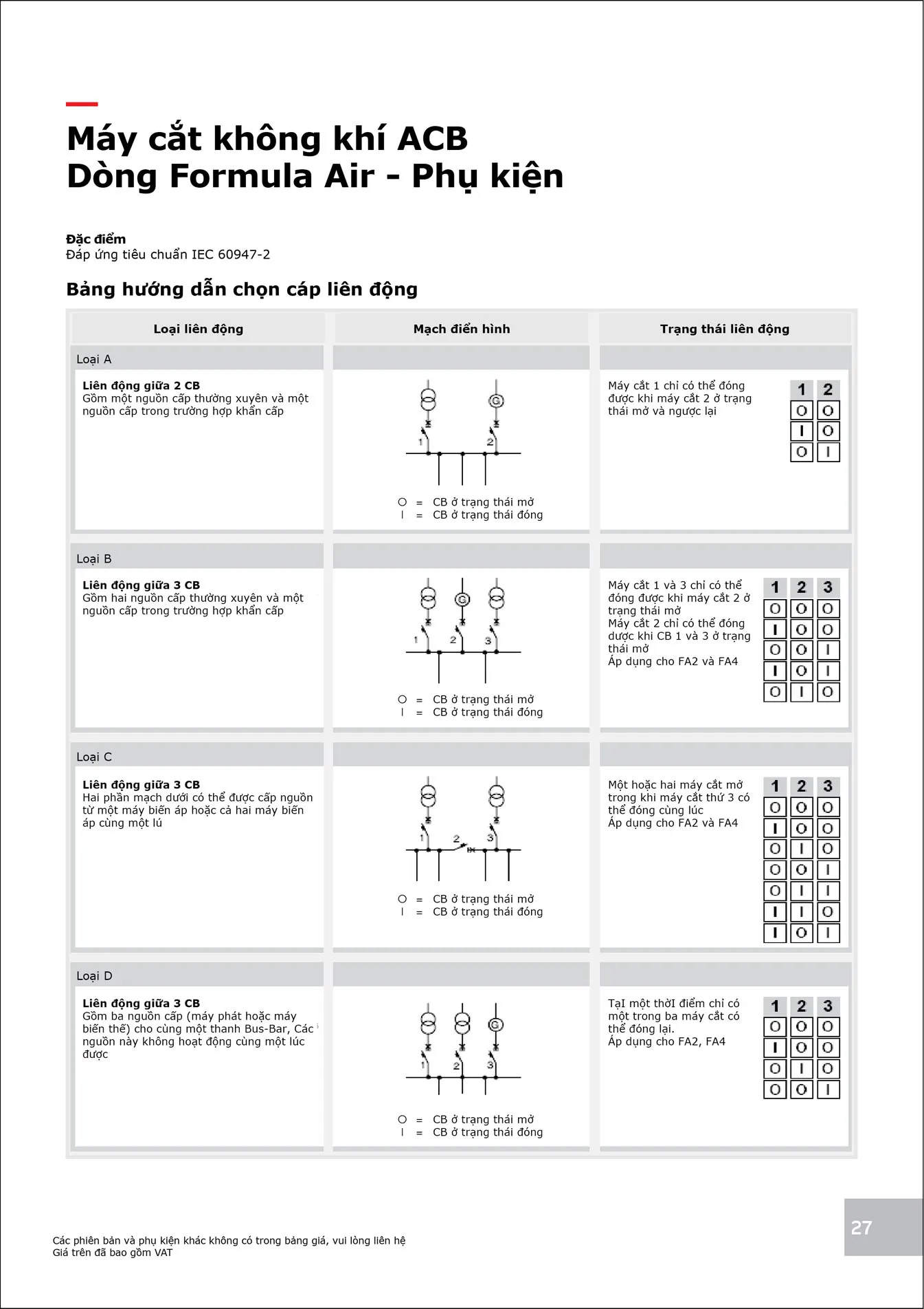 Bảng Giá ABB 2025 mới nhất - Trang 27)