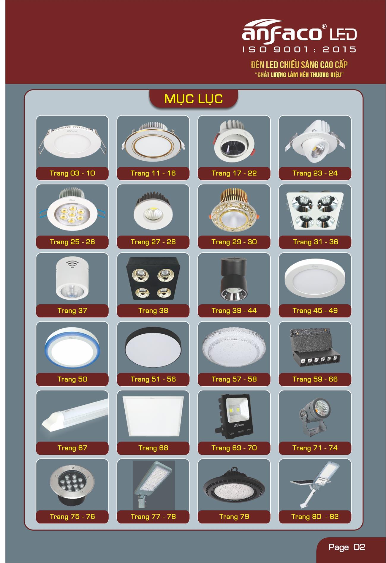 Bảng Giá Đèn Anfaco Lighting 2022 - Trang 3)