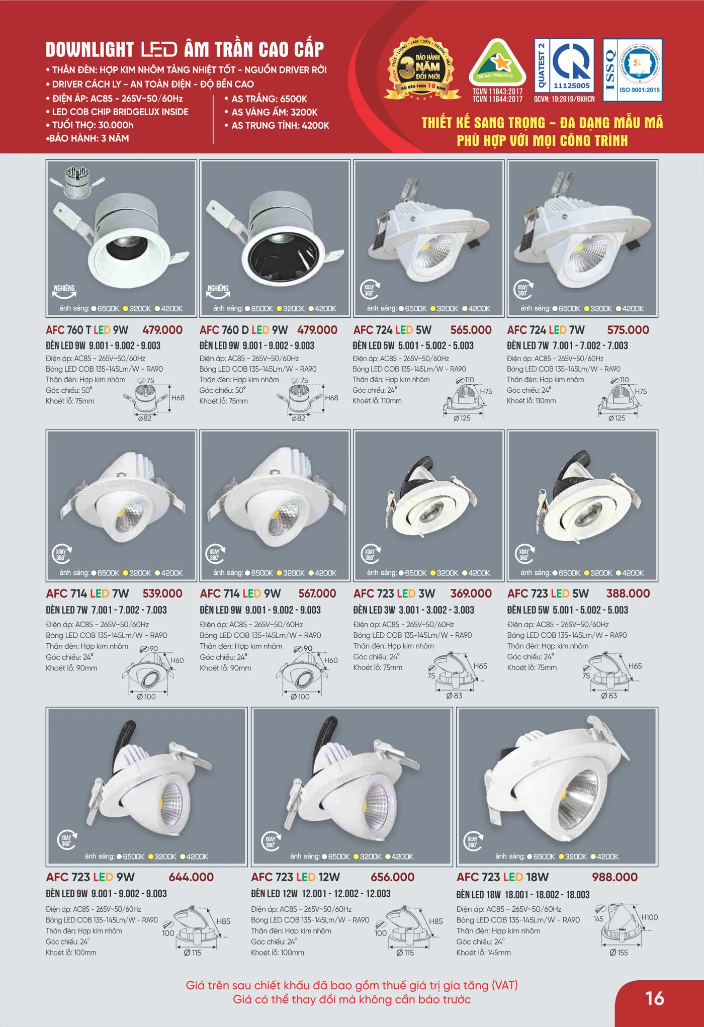 Bảng Giá Đèn Anfaco Lighting 2025 - Trang 17)