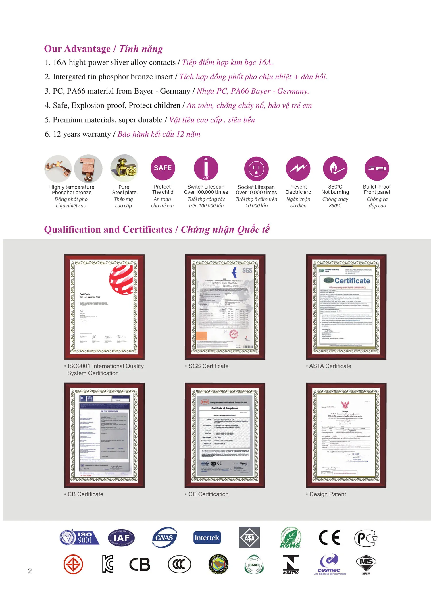 Catalogue ARTDNA 2025 (Công tắc & Ổ cắm) - Trang 2)