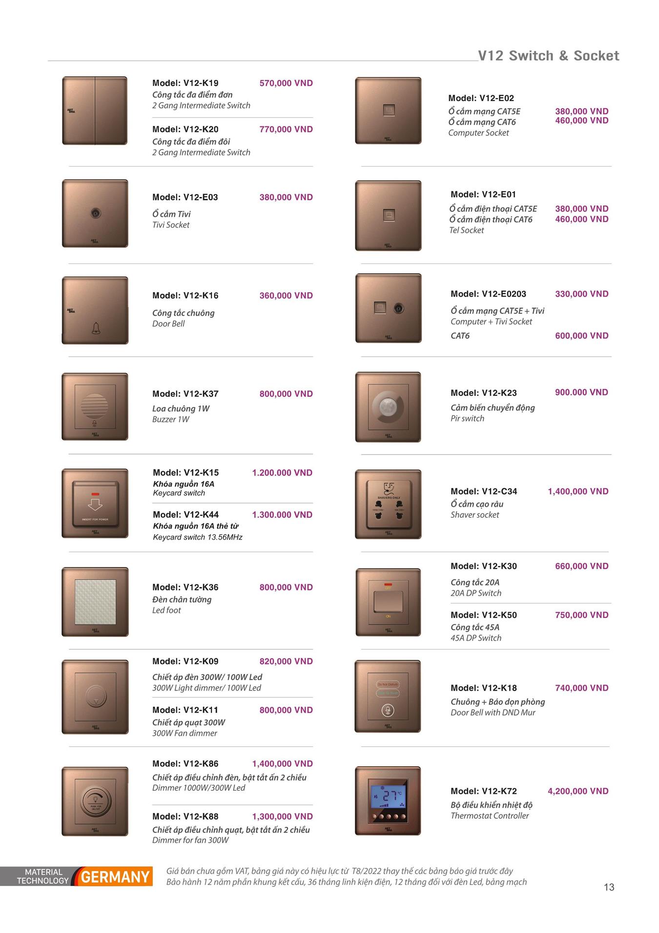Catalogue ARTDNA 2023 (Công tắc & Ổ cắm) - Trang 14)